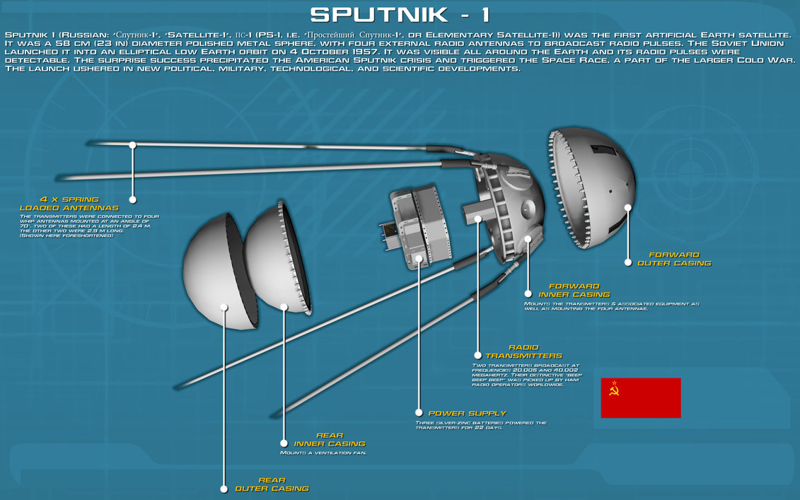 sputnik_1_tech_readout__new__by_unusualsuspex-d7s7xke